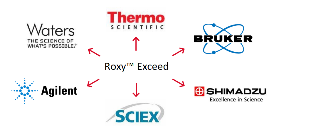藥物代謝電化學模擬系統